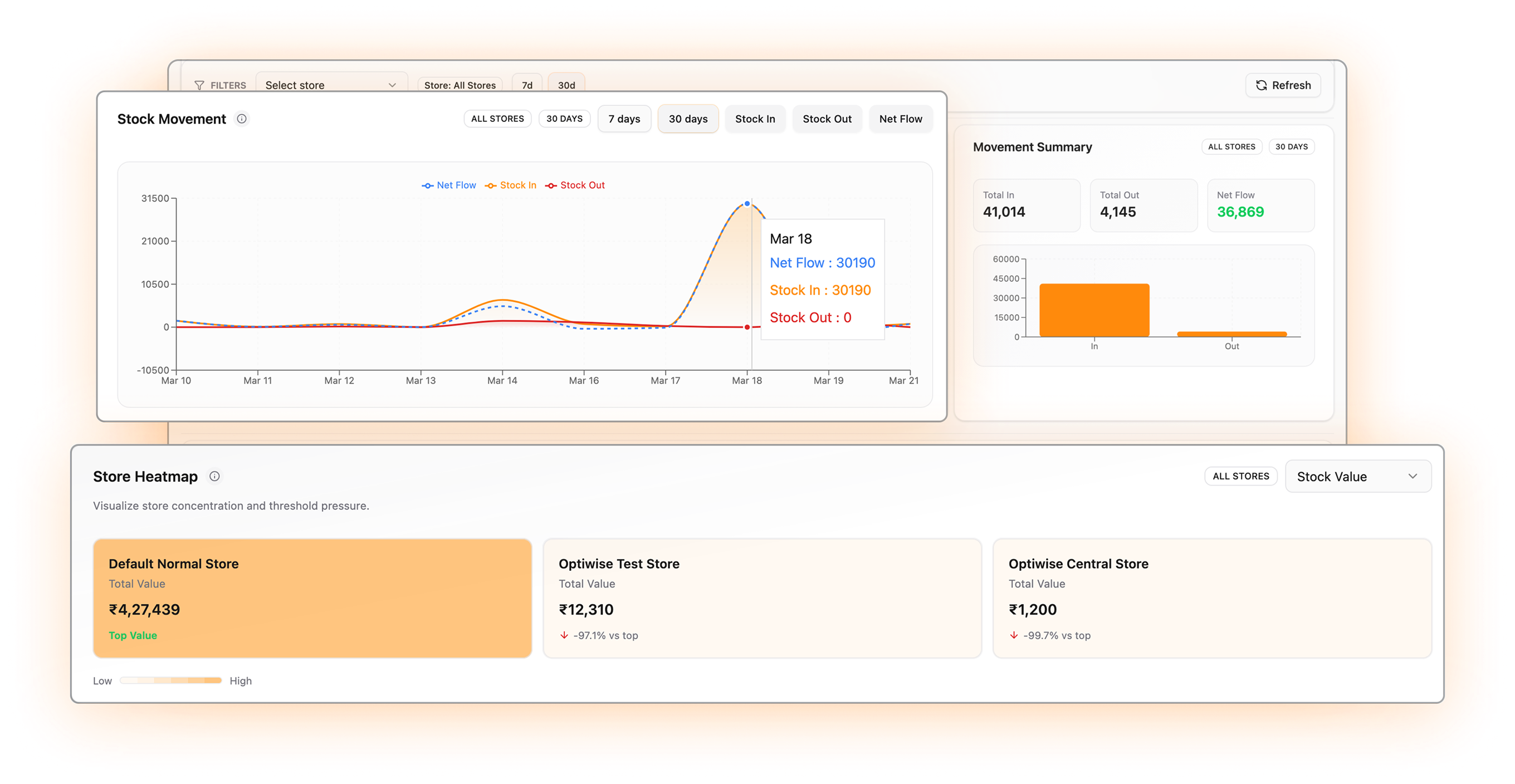 Batch and warehouse traceability dashboard in Optiwise