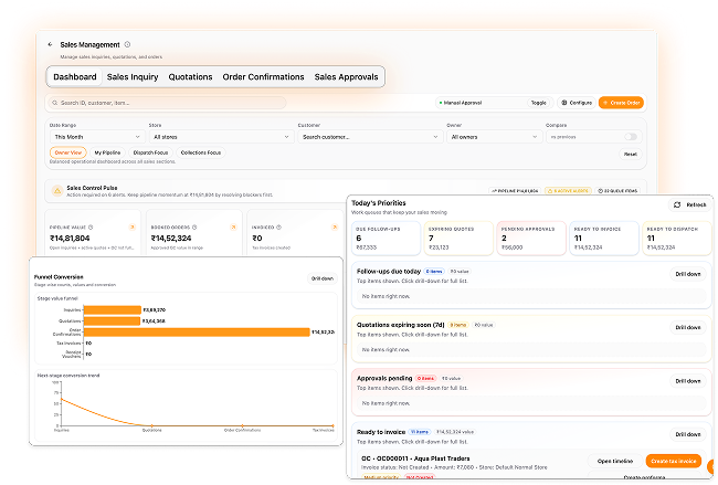 Sales CRM lead pipeline dashboard