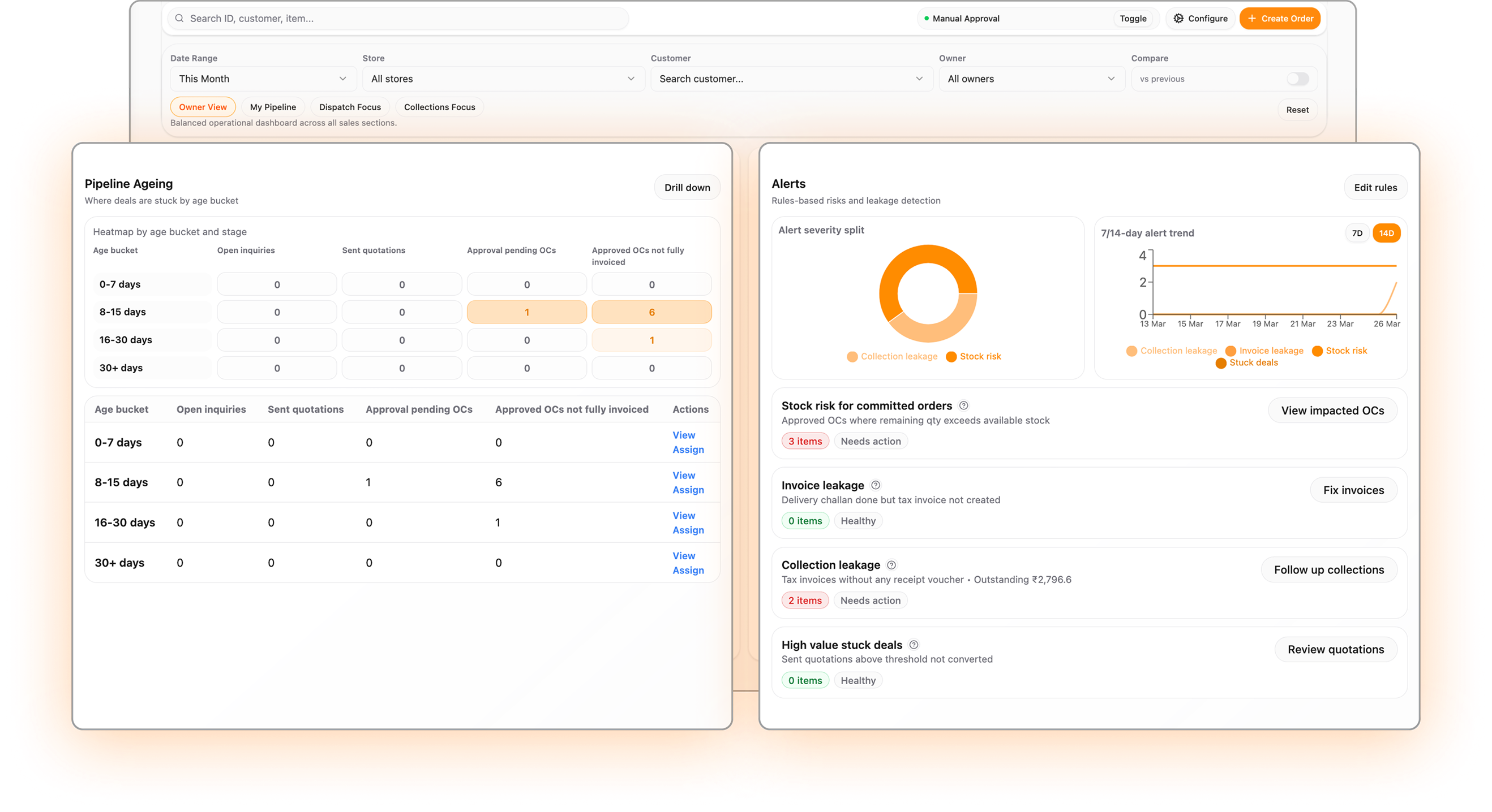 Order execution and dispatch workflow in Optiwise