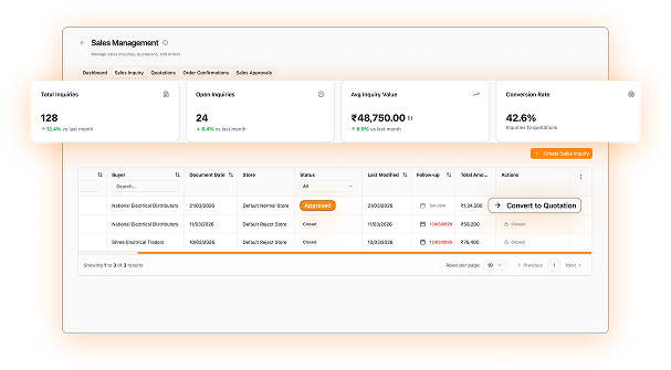 Quotation management workflow for manufacturing sales