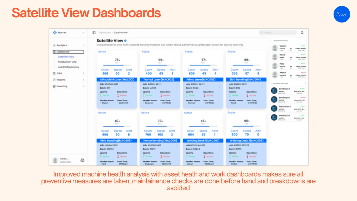 AICAN Optiwise visual