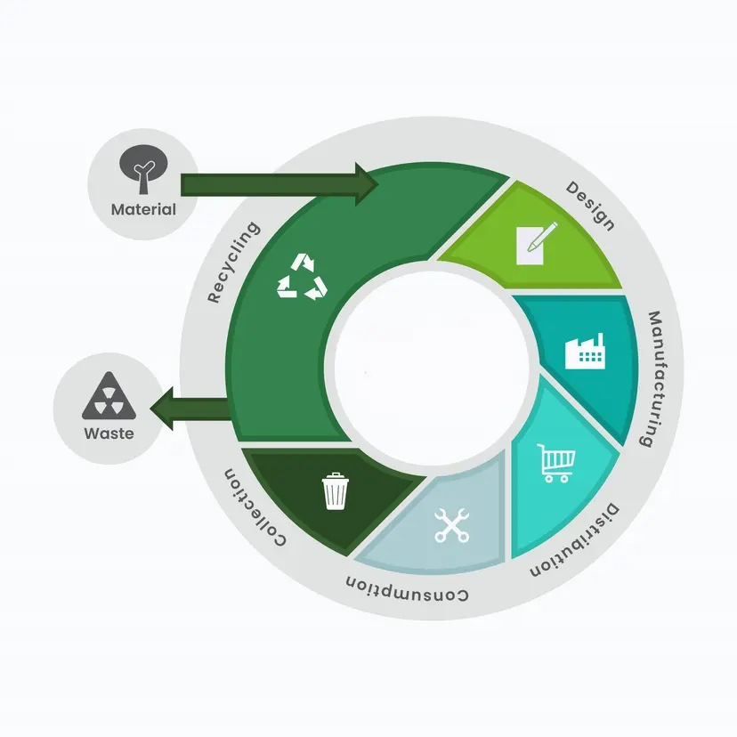 AICAN Optiwise visual
